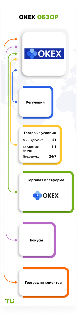 Okex обзор