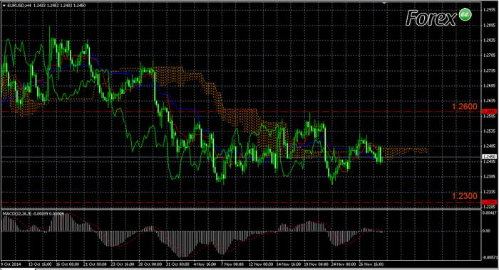 Obchodovanie na forexee guaranteed winning bets