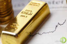 По состоянию на 20.03 мск цена июньского фьючерса на золото на нью-йоркской бирже Comex снижается на 20,5 доллара