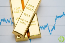 Индекс доллара вырос на 0,3%, сделав золото менее дорогим для держателей иных валют