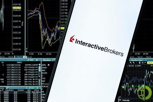 Interactive Brokers рассказал о преимуществах инструмента для стратегий выхода