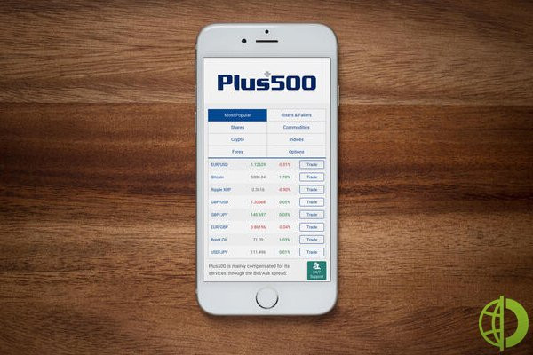 Компания Plus500 основана в 2008 году