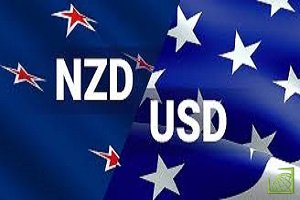 Цена NZD/USD отскочила от минимумов с конца ноября 2019 года