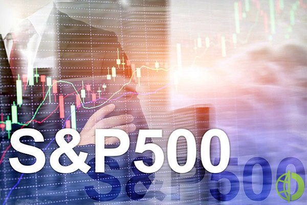 S&P 500 прибавил 0,8% и достиг показателя 4 128,80