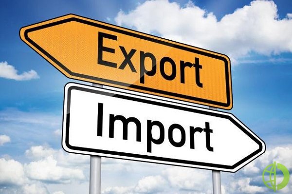 Экспорт в Соединенные Штаты вырос на 87,9%