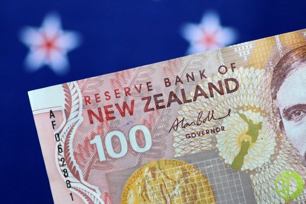 Австралийский доллар снизился до 0,7227 по отношению к доллару