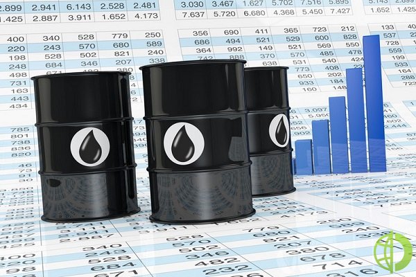 Майские контракты на нефть сорта Brent выросли в цене на 6,82% до 112,13 долл/барр