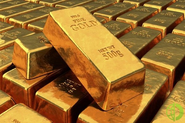 Фьючерсы на золото торгуются в положительной зоне