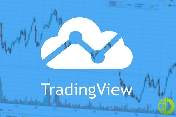 TradingView обновил страницу обзора, добавив больше данных и изображений