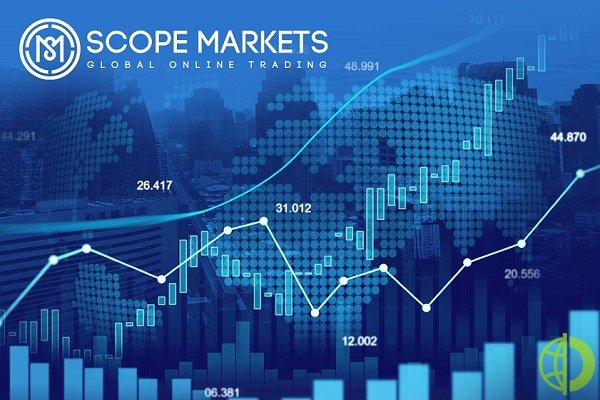 Scope Markets регулируется Международной комиссией по финансовым услугам Белиза