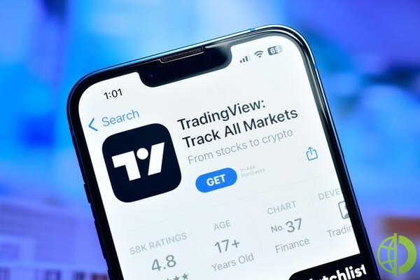 Трейдеры теперь могут совершать сделки с опционами, не выходя из интерфейса TradingView
