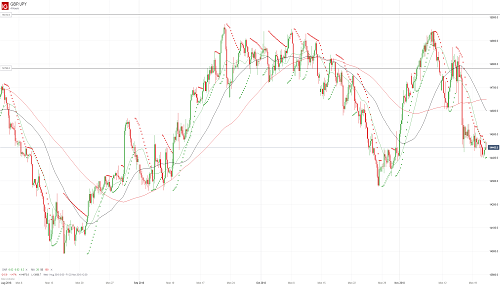 Прогноз GBP/JPY от 21.11.18