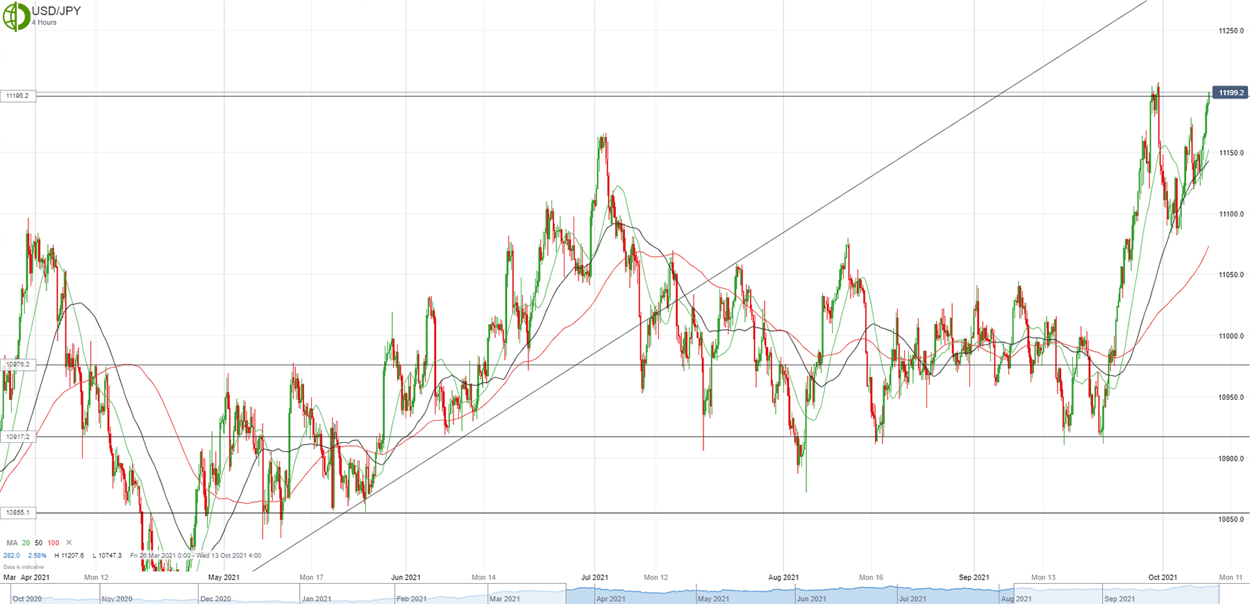 Прогноз по фунт доллар (GBP USD) от 08.10.2021