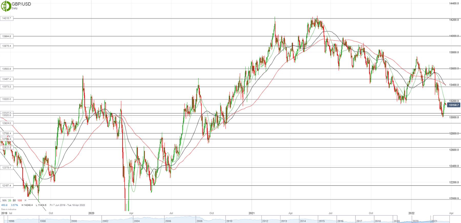 Gbp usd. Доллар под давлением. Прогноз доллара. Пробитие уровня. Доллар евро и британский фунт.