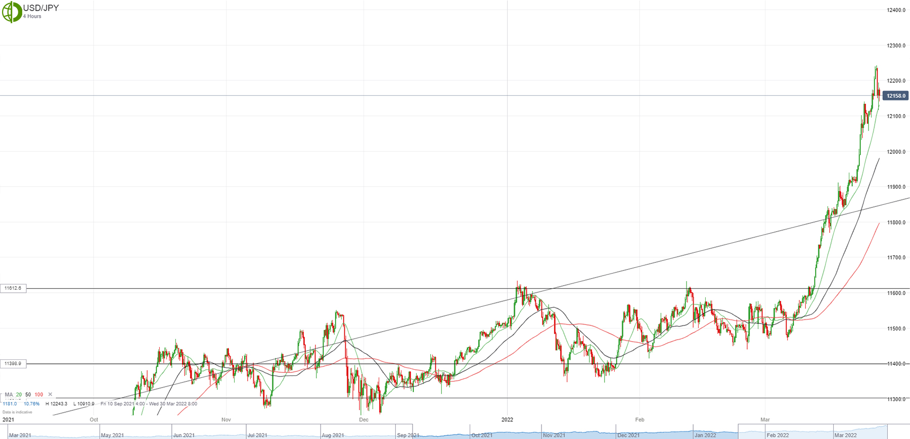 Jpy прогноз на сегодня