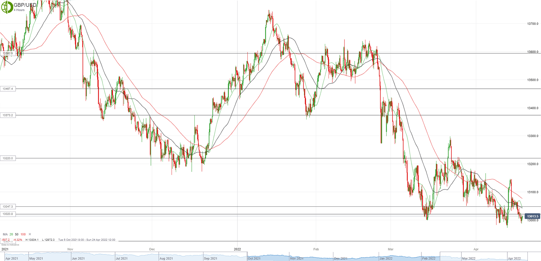 Доллар месяц назад. GBP USD. Курс йены к рублю. Прогноз по доллару. Прогноз валюты.