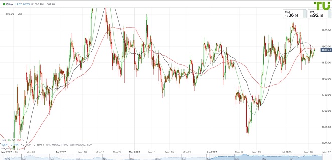 ETHUSD штурмует уровень 1900