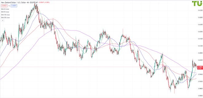 NZDUSD Киви/доллар консолидируется в диапазоне