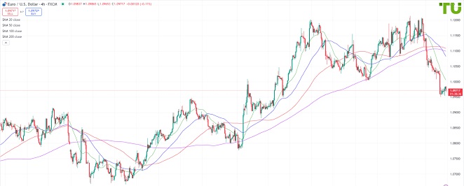 EURUSD Евро/доллар остается под давлением