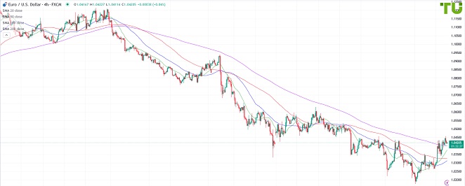 EURUSD Евро/доллар продан на попытке роста