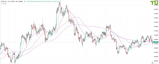 XAGUSD выкупили на снижении