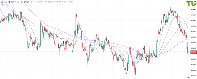 EURGBP Евро/фунт распродается