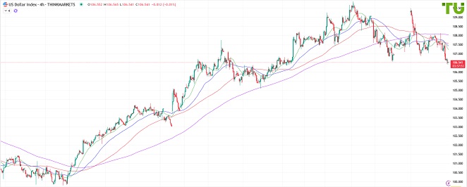 USDINDEX распродается