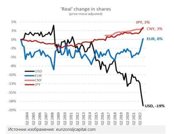 real-change-in-shares