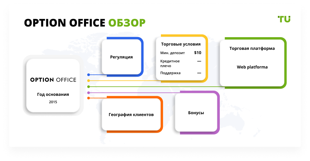 Option Office обзор