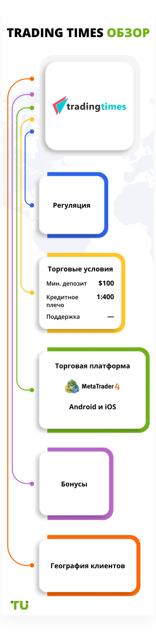 Trading Times обзор