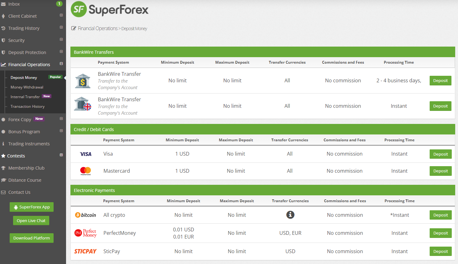 Обзор SuperForex - Внесение депозита и начало торгов
